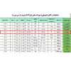 جدول غذایی