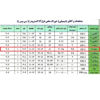 جدول غذایی