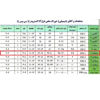 جدول غذایی
