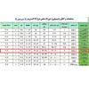 جدول غذایی