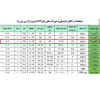 جدول غذایی